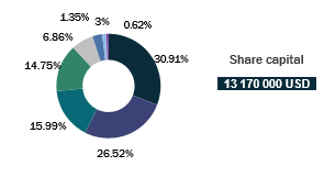 East Africa Reinsurance shareholding